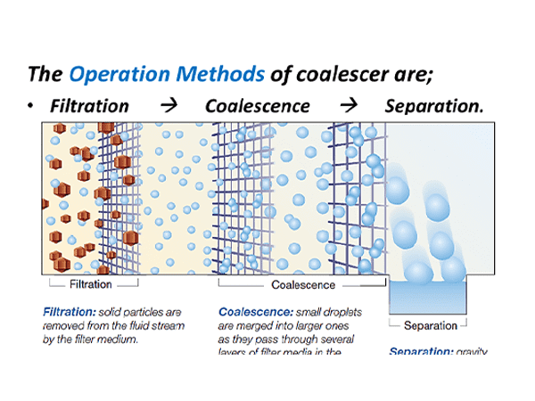 A sketch map shows how particles and waters are filtered.