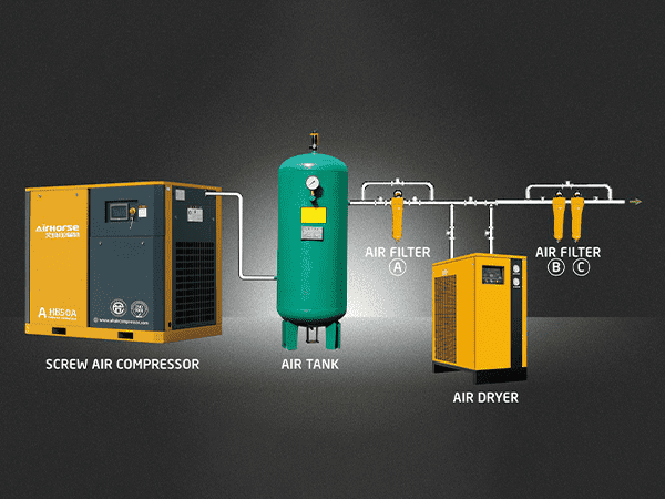 The compressed air system including air compressor, air tank and air dryer.